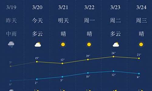 石家庄市天气预报一周七天_石家庄市天气预报一周7天