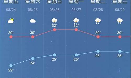 南京市一周天气_南京市一周天气早知道