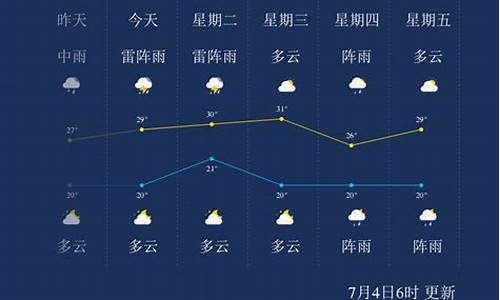 七台河天气预报60天详情_七台河天气预报