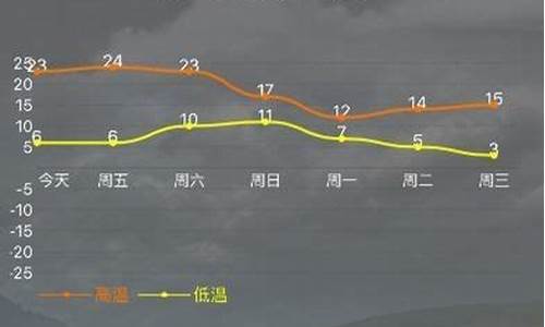 宝鸡天气30天预报_宝鸡天气30天预报景区