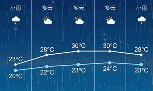 张家港天气预报15天查询_张家港天气预报