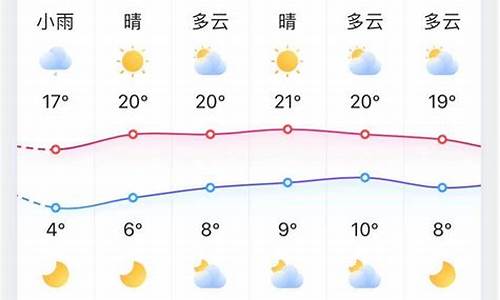 淄博明天天气预报_淄博明天天气预报详情