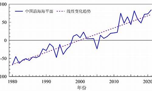 历史气候变化_历史气候变化与朝代更替的关