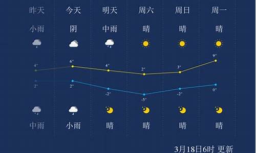 鄂尔多斯天气预报15天气_鄂尔多斯天气预