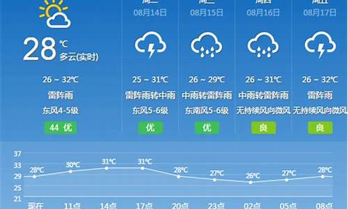 花都天气15天_广州天气花都预报15天