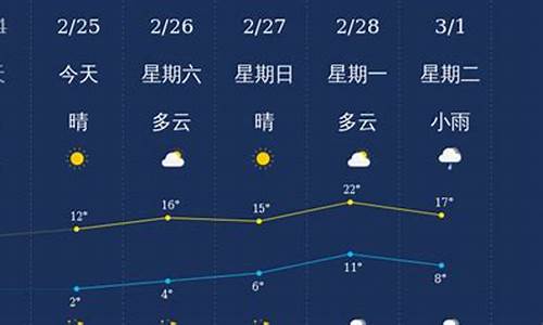 衢州天气预报15天气查询_衢州天气7天1