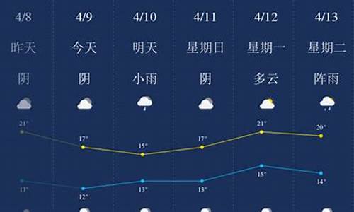 南充天气预报查询15天_南充天气预报查询