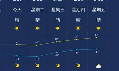 营口天气情况_辽宁营口天气情况