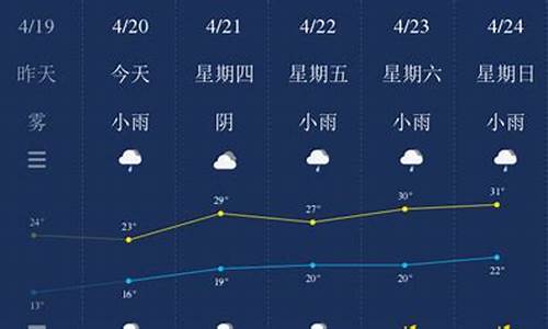 南平天气预报15天30天_南平天气预报查