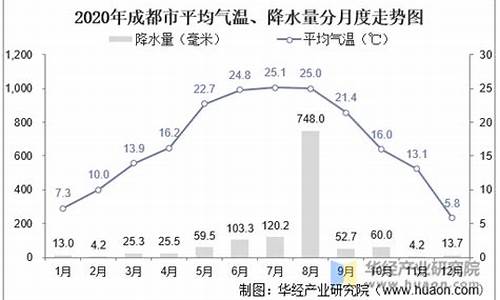 成都气温多少度啊?_成都气温多少度