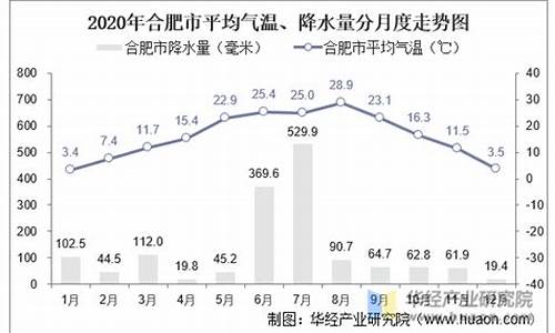 合肥今日天气降水量多少_合肥今日天气降水