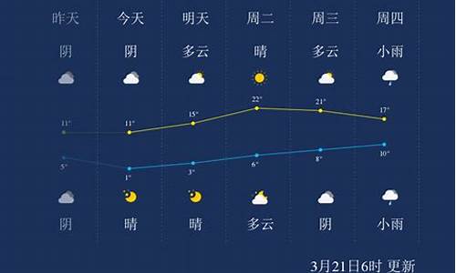 陕西宝鸡天气预报眉最新消息_陕西天气预报