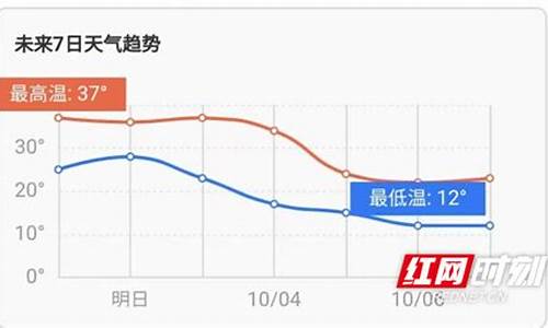 娄底天气预报15天30天_娄底天气预报2