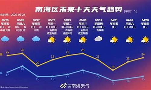 南海天气预报15天查询百度佛山_南海天气