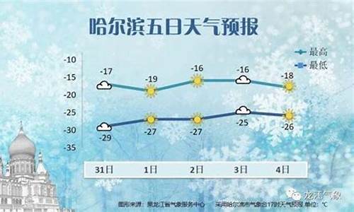 哈尔滨天气预报一周天气7天_哈尔滨天气预