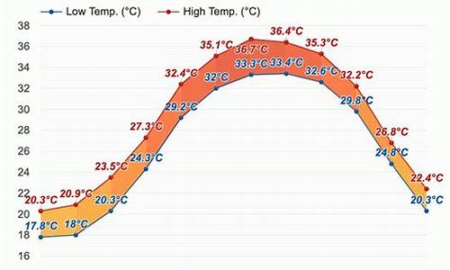 巴林右旗天气预报_巴林右旗天气预报