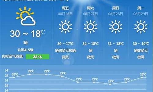 北京未来10天天气预报_北京未来10天天