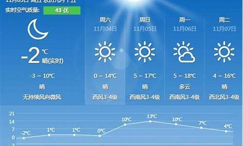 秦皇岛天气预报3天查询_秦皇岛天气预报3天