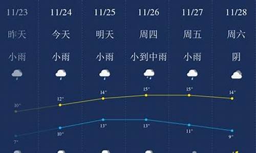 无锡一周天气预报7天_无锡一周天气预报1