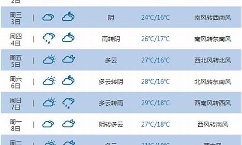 榆林天气预报预报_榆林天气预报7天准确清