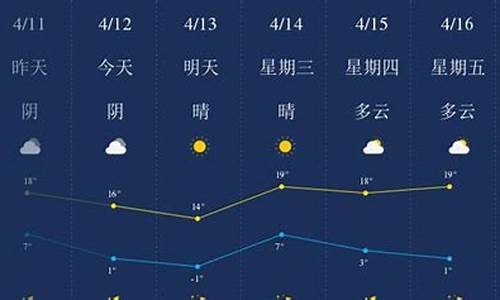 河北承德天气预报最新_承德天气预报最新