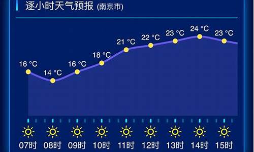 江苏宜兴天气预报一周_江苏省宜兴天气预报今天天气