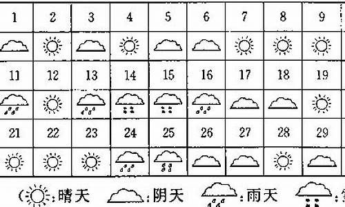 8月份天气预报统计表_8月份天气预报统计