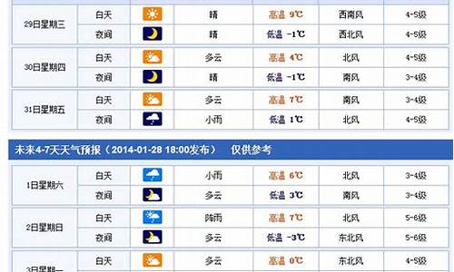 烟台天气预报7天准确_烟台天气七天