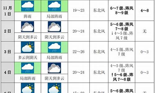 西平预报天气十天的_西平未来十天天气预报