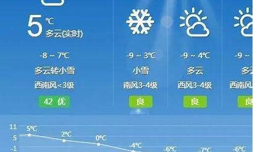 和林格尔天气预报15天查询_和林格尔天气