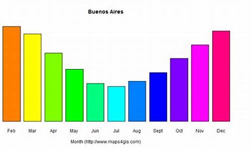 布宜诺斯艾利斯气候介绍_布宜诺斯艾利斯气