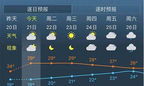 未来30天上海天气预报_上海未来30 天