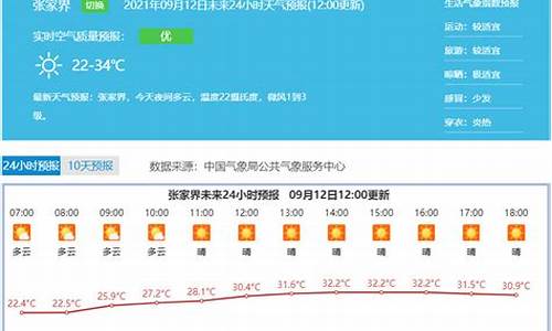 张家界天气预报30天_张家界天气预报30天准确一览表