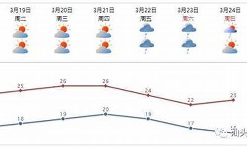 汕头气象信息网官方_汕头气象数据的采集与