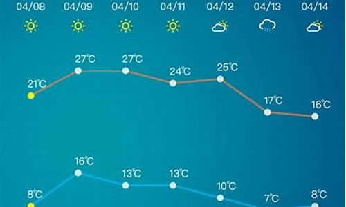 淄博40天天气预报_淄博40天天气预报最