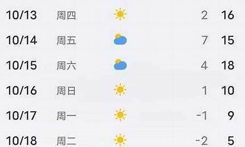 平泉天气预报15天气预报_平泉天气预报查