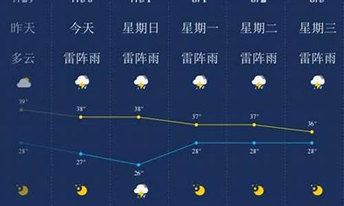 金华天气预报30天金华未来60天天气预报