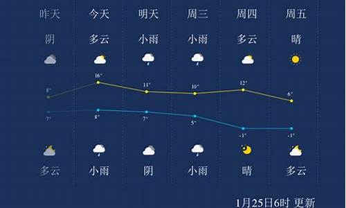 天气新昌天气_绍兴市新昌天气预报