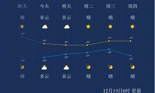 佳木斯天气预报一周15度_佳木斯天气预报