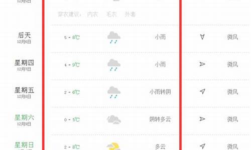 霍林河未来三天天气预报_霍林河天气预报米