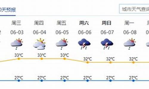 深圳一周天气预报回顾_深圳一周天气预报查