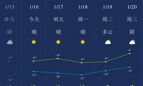 四平市一个月天气预报_四平天气预报一个月