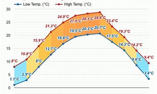 什邡天气预报15天_四川什邡天气预报15