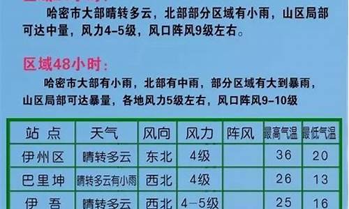 哈密天气预报查询_哈密天气预报15天准确