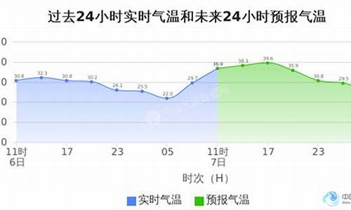 二七天气预报_二七天气预报15天查询