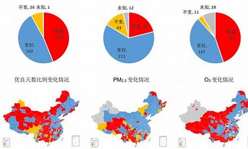 空气质量的三大指标_空气质量的三大指标是