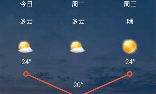 太原天气预报今天24小时_太原天气预报查