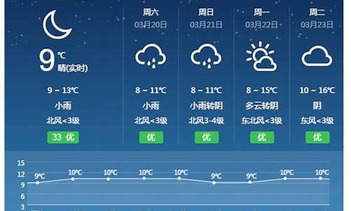 祁东天气预报15天至40天_祁东天气