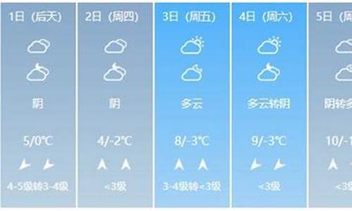 开封天气预报40天准确一览表图片_开封天