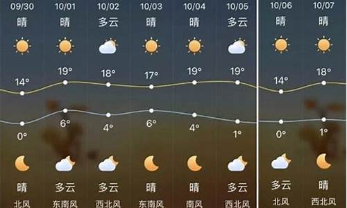 榆林天气预报一周15天_榆林天气预报一周